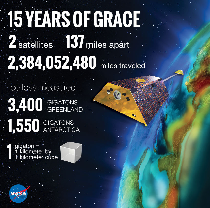 grace satellite graphic