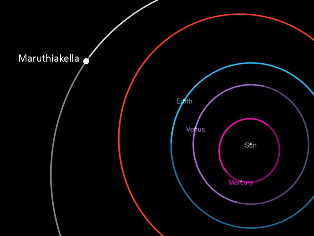 Maruthi Akella asteroid orbit