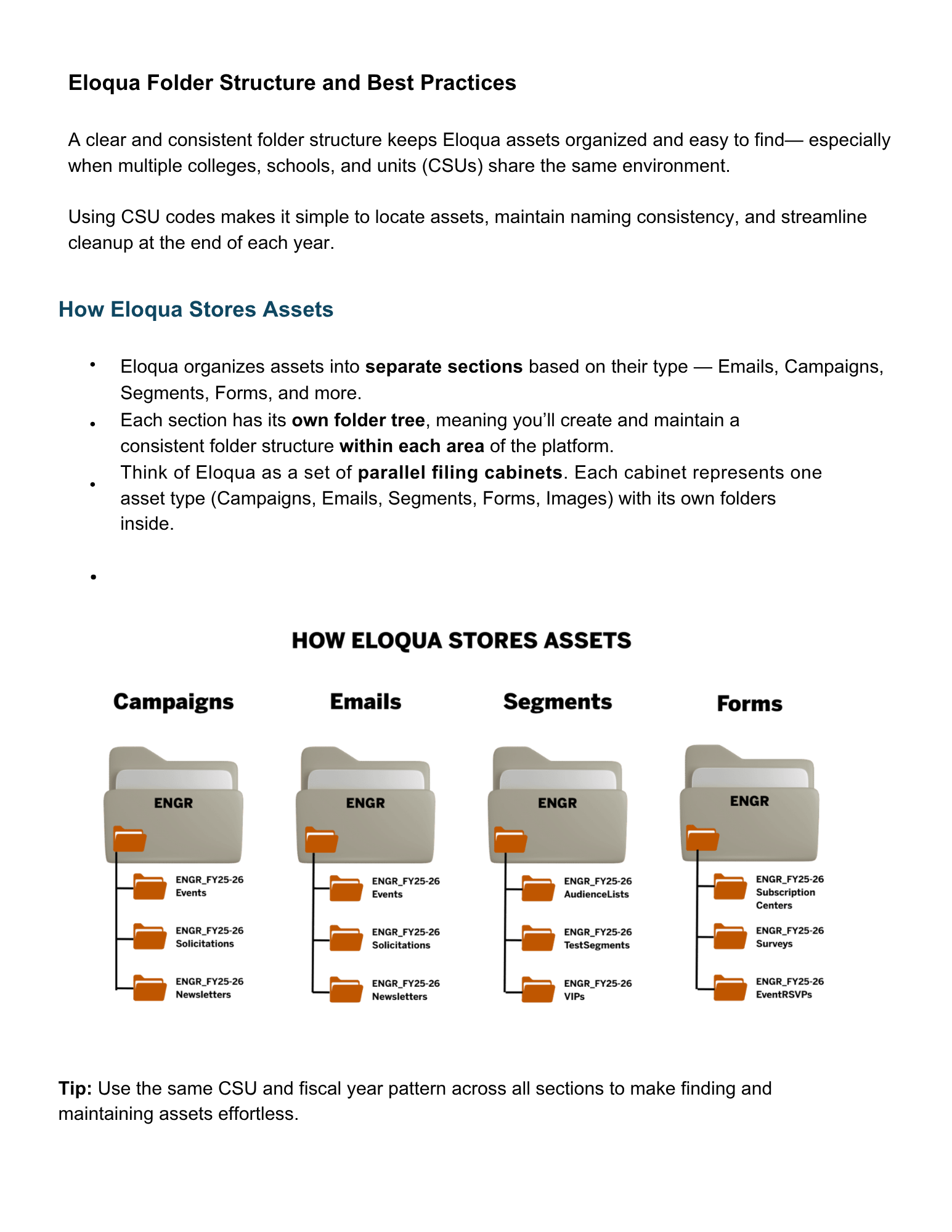Eloqua Folder Structure and Best Practices